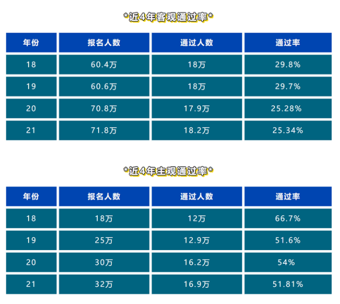 法考通过率