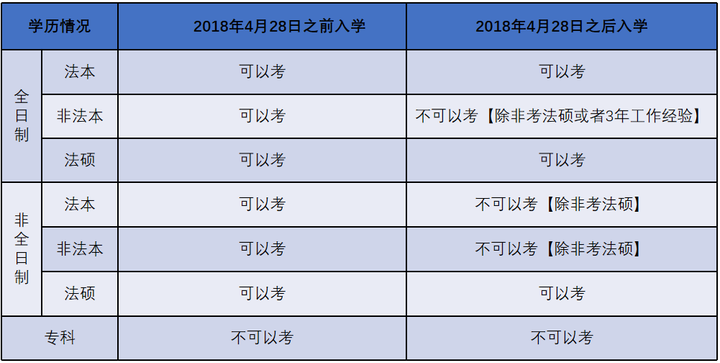 没经验考注会有用吗_无经验考过注会的心得_没有经验有注会好找工作吗