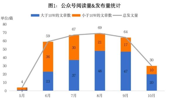 优质政务新媒体典型经验_政务新媒体优秀经验及先进做法_十佳政务新媒体评选