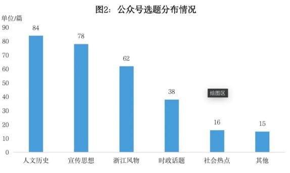 政务新媒体优秀经验及先进做法_十佳政务新媒体评选_优质政务新媒体典型经验