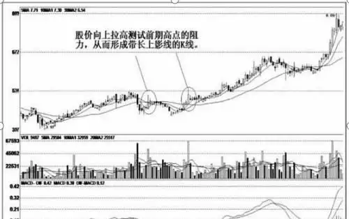 股民经验心得_心得股民经验怎么写_心得股民经验总结