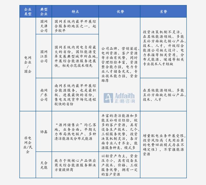 电力优质服务典型案例_典型电力优质经验服务工作总结_电力优质服务典型经验