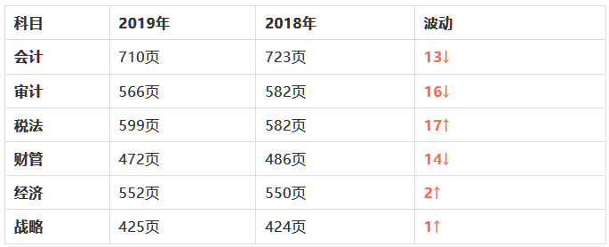 注册会计师教材厚度