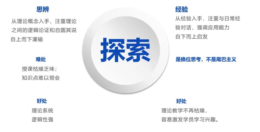 优质经验作用有哪些_优质经验作用_优质经验作用不包括