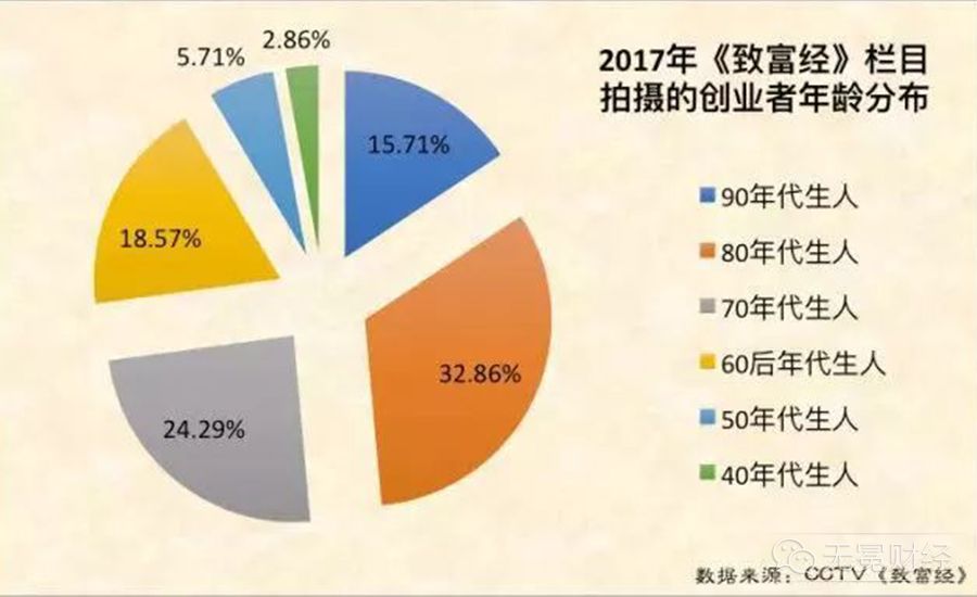 农业节目致富经养牛视频_致富经养牛视频_致富养牛牛人