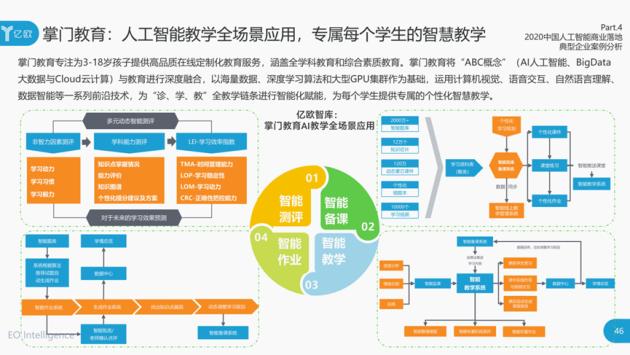 掌门优课数据化赋能，智能互动带来更多优质学习体验