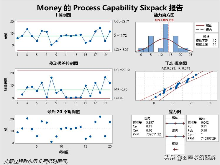 梦幻西游经验心得_梦幻西游经验攻略_梦幻心得西游经验怎么刷