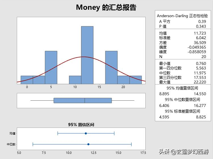 梦幻西游经验攻略_梦幻西游经验心得_梦幻心得西游经验怎么刷