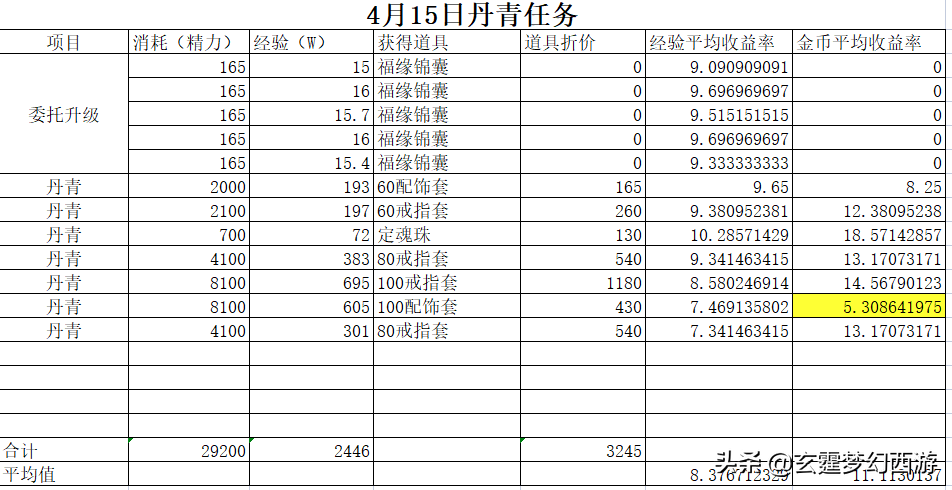 梦幻西游经验心得_梦幻心得西游经验怎么刷_梦幻西游经验攻略