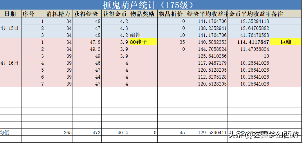 梦幻心得西游经验怎么刷_梦幻西游经验攻略_梦幻西游经验心得