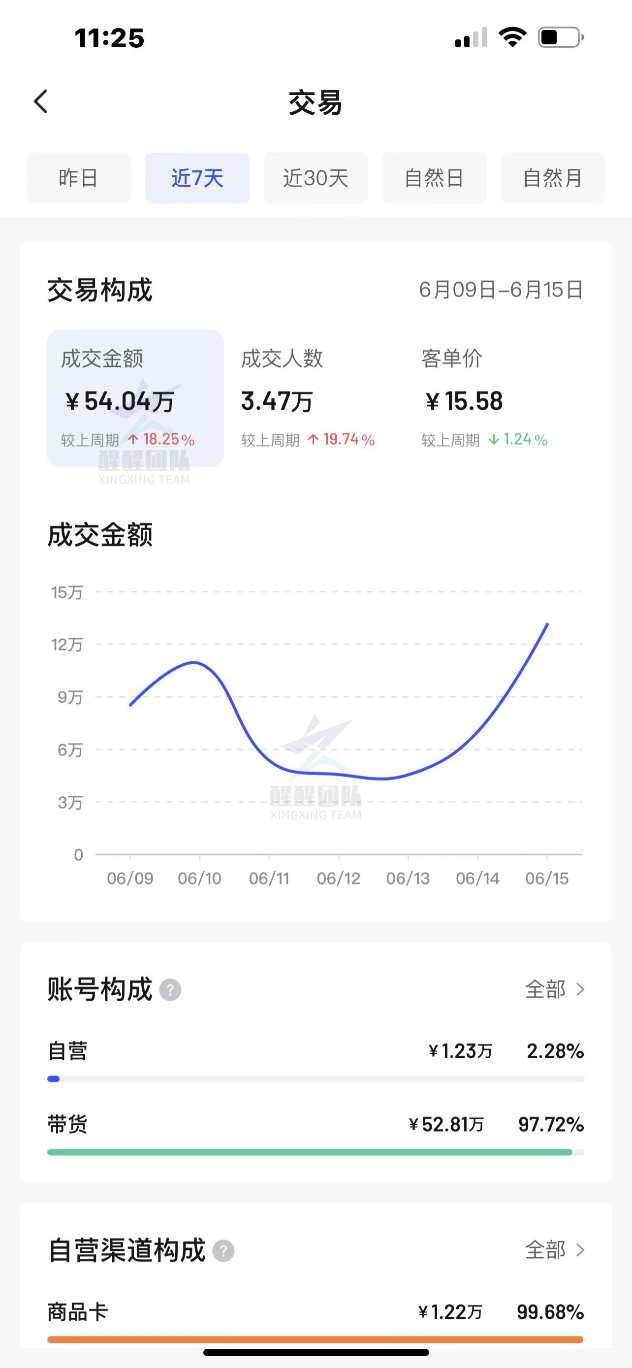 商家优势介绍_优质商家经验分享_商户经验分享