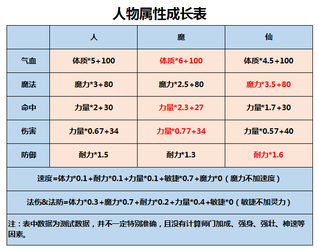 梦幻西游经验心得_梦幻西游经验能干啥_梦幻西游经验攻略