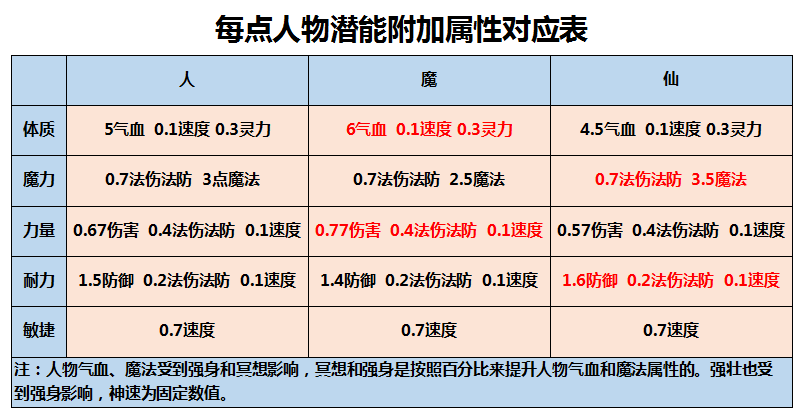 梦幻西游经验能干啥_梦幻西游经验心得_梦幻西游经验攻略