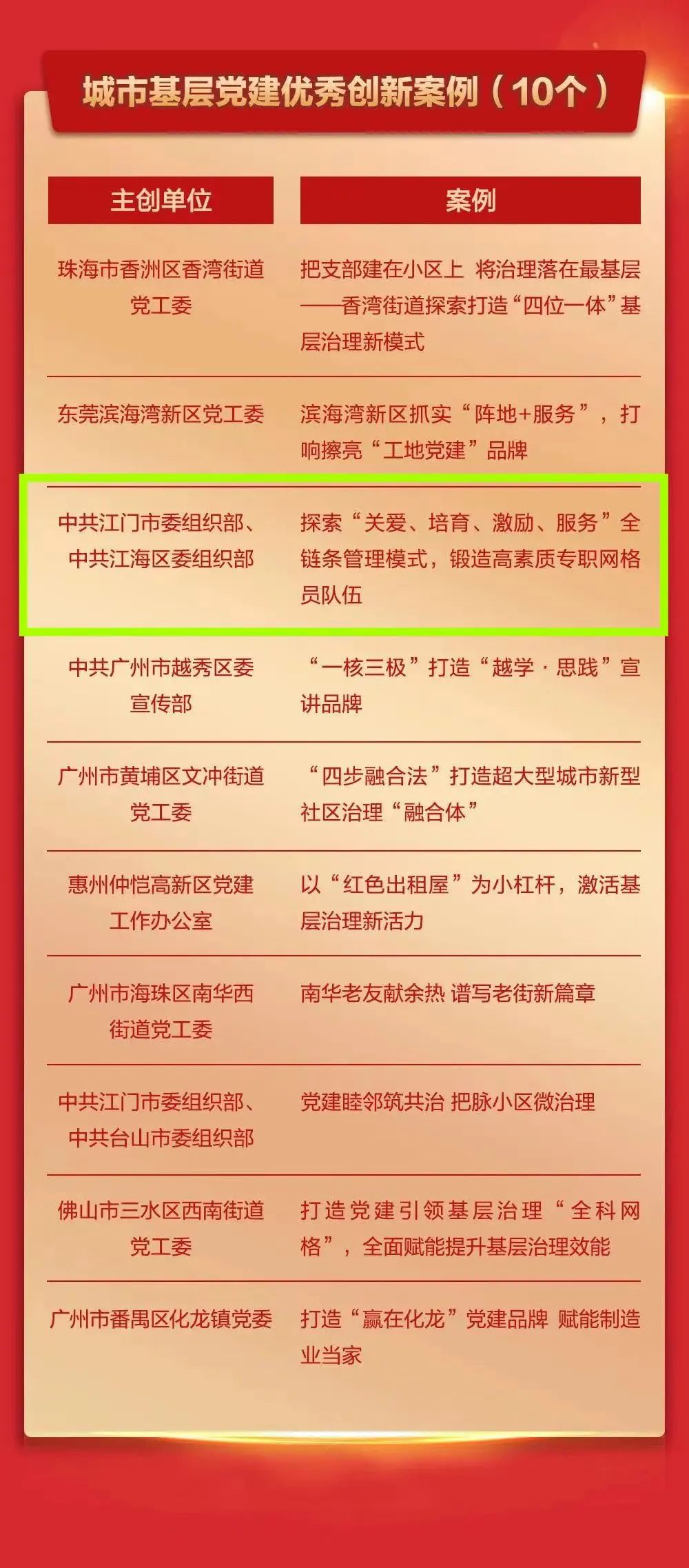 先进做法经验交流发言稿范文_优质事件上报经验做法_优秀经验做法的借鉴
