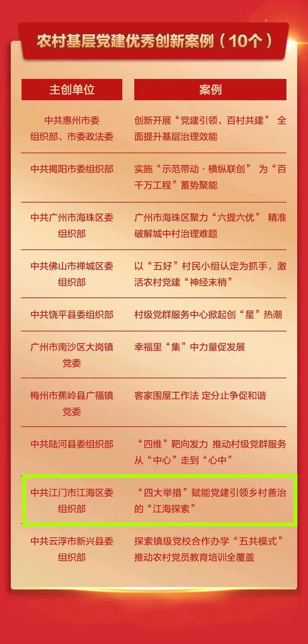 优秀经验做法的借鉴_先进做法经验交流发言稿范文_优质事件上报经验做法