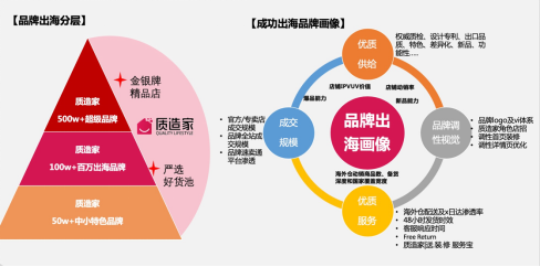 下半年行业机会在何方？速卖通点亮海外商机要点（家居硬装篇）