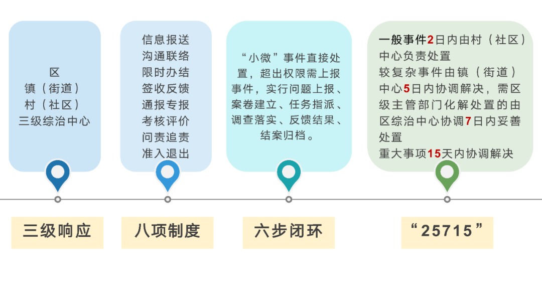 优秀做法汇报_优质事件上报经验做法_优秀做法和先进经验