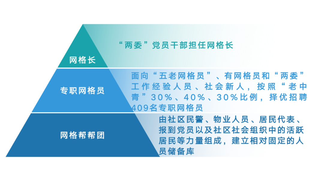 优秀做法汇报_优质事件上报经验做法_优秀做法和先进经验