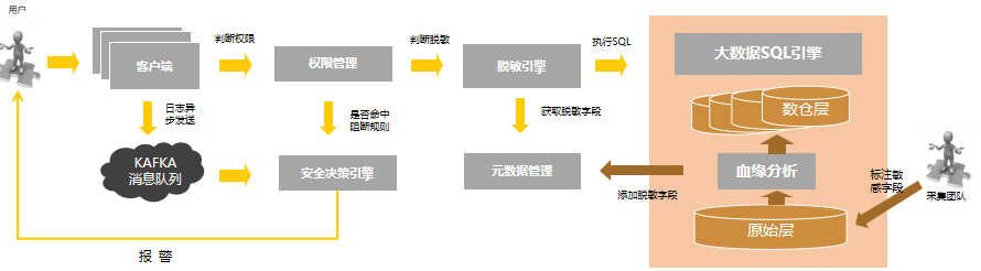 经验数据是什么意思_大数据优质经验介绍_数据经验分析