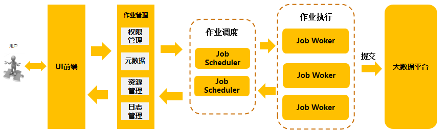 大数据优质经验介绍_经验数据是什么意思_数据经验分析