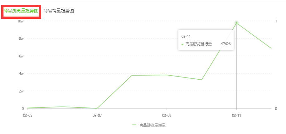 典型案例经验分享_案例经验分享_大数据优质经验案例