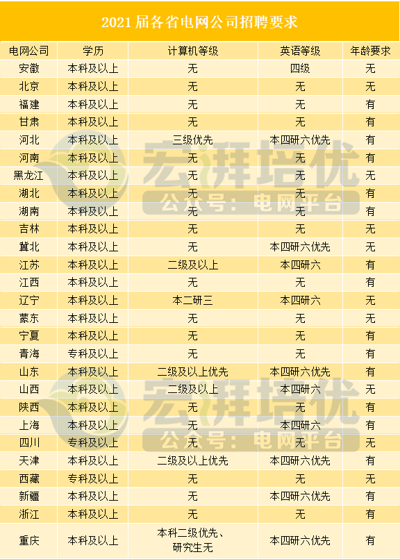 国电面试经验心得_国电电力面试_国电电力面试一般考什么