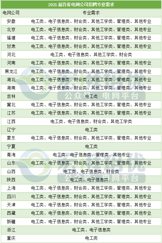 国电电力面试一般考什么_国电面试经验心得_国电电力面试