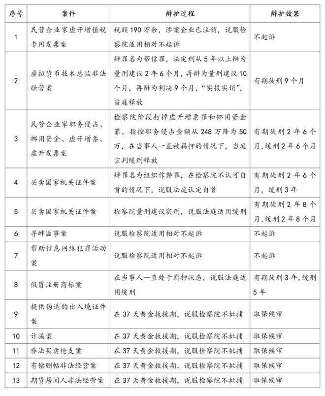 优质案件经验材料ppt_优秀案件办案经验_案件典型经验材料怎么写