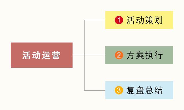 优秀经验分享主题_经验分享活动标语_优质经验分享活动