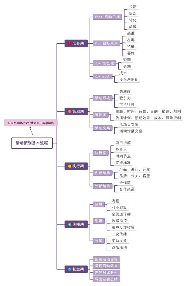 优质经验分享活动_优秀经验分享主题_经验分享活动标语