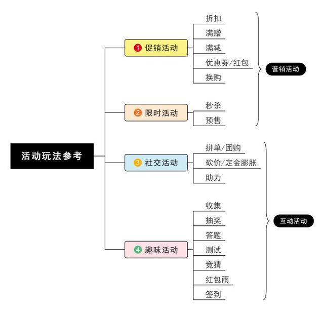 经验分享活动标语_优秀经验分享主题_优质经验分享活动