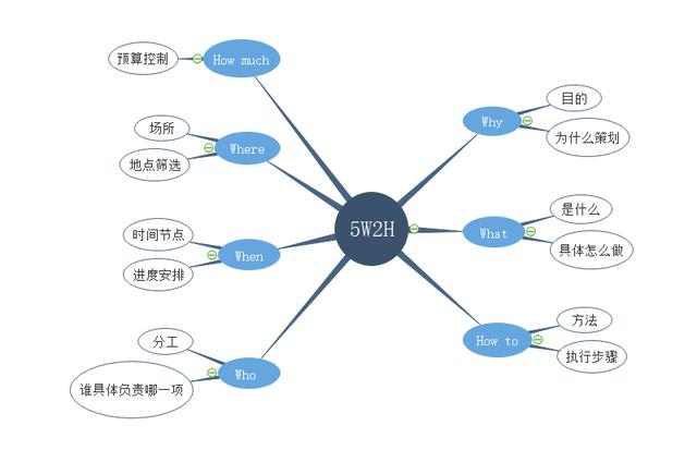 优质经验分享活动_经验分享活动标语_优秀经验分享主题