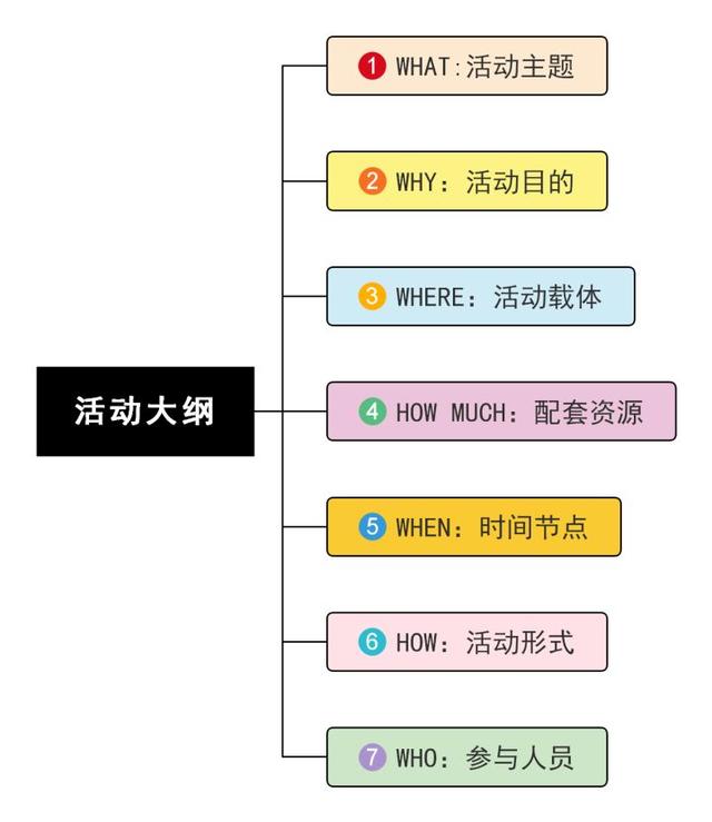 经验分享活动标语_优秀经验分享主题_优质经验分享活动