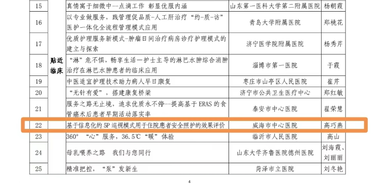 威海市中心医院获得山东省“三贴近一关爱”优质护理服务优秀案例奖