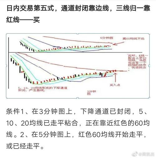 心得股民经验怎么写_股民经验分享_股民经验心得