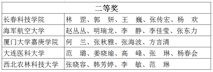 外研版初中英语优质课一等奖_外研社优质课分享经验_外研版英语优质课