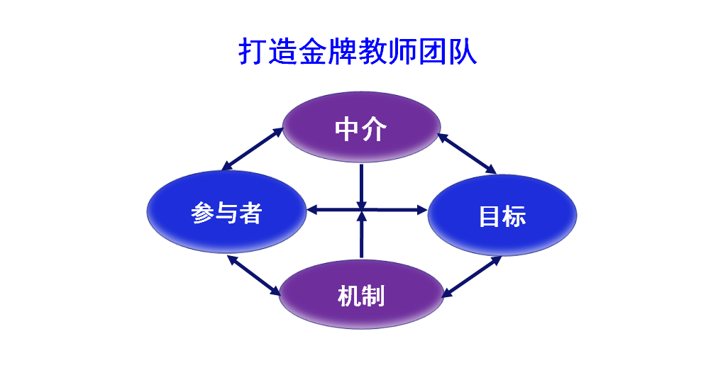 外研社优质课分享经验_外研版英语优质课_外研版初中英语优质课一等奖