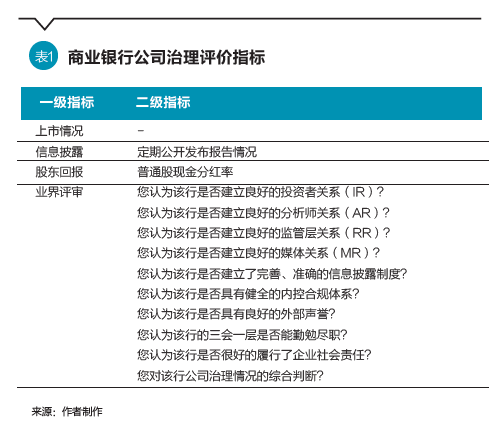 优质银行评价经验客户的话术_银行优质客户_银行如何评价优质客户经验