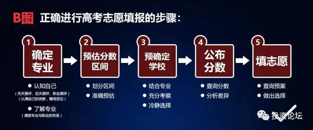 高考经验心得_高考经验分享总结_高考经验教训总结