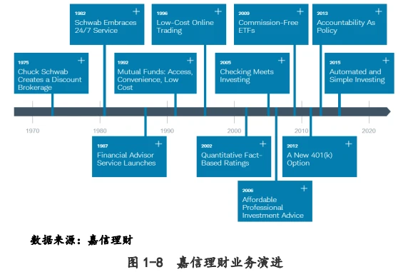 通过音乐之路游戏下载_通过优质回答的经验之路_优质案件经验交流材料