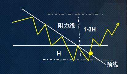 期货经典心得_期货经验心得_期货心得经验分析