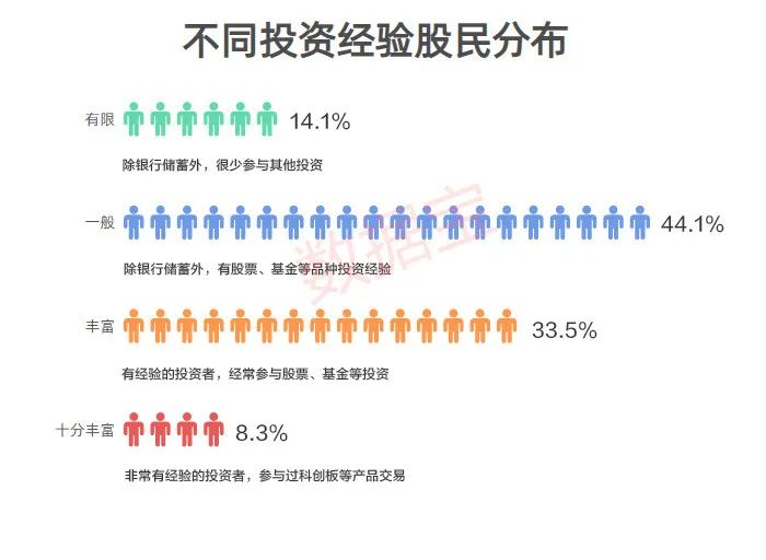 股民感悟_心得股民经验总结_股民经验心得