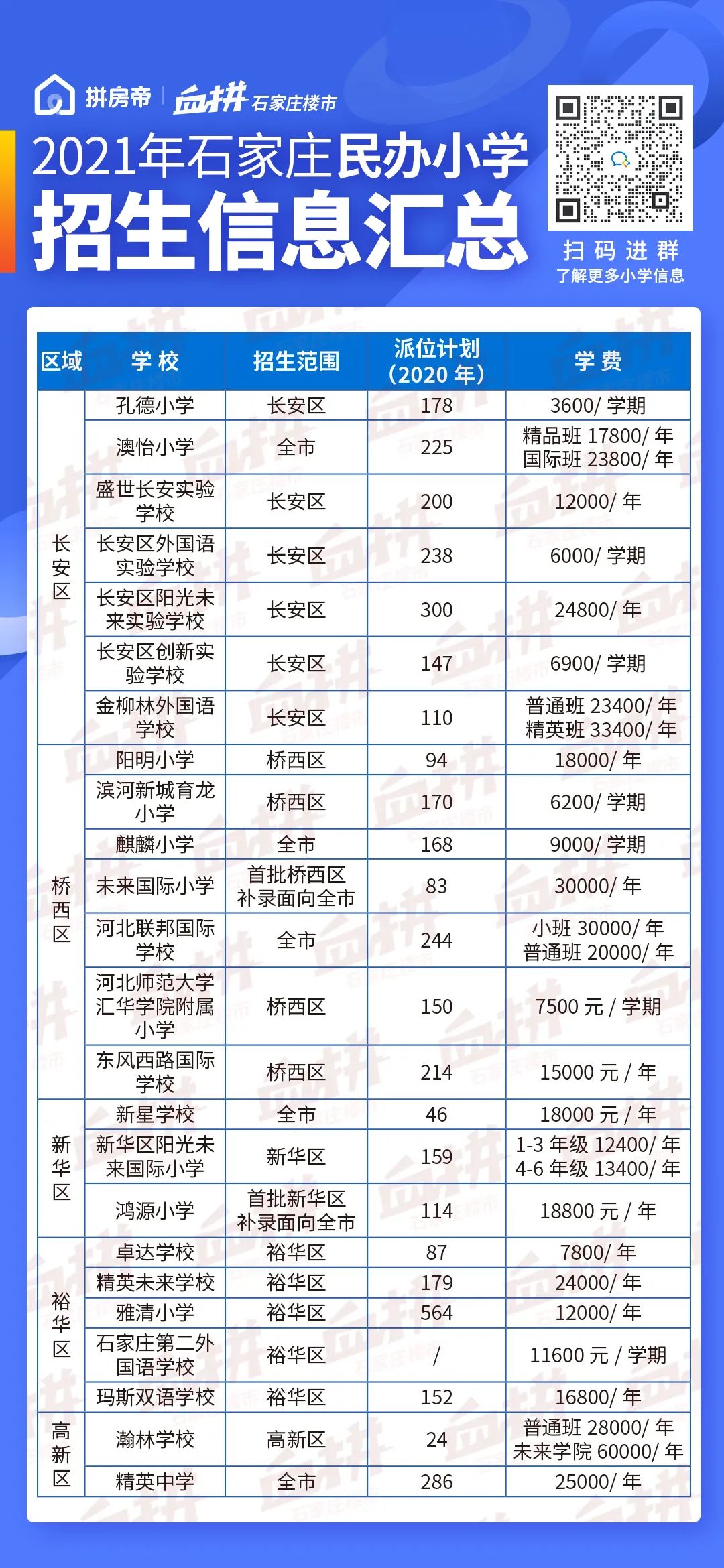 较高学费6万/年!2021年石家庄24所民办小学学费一览