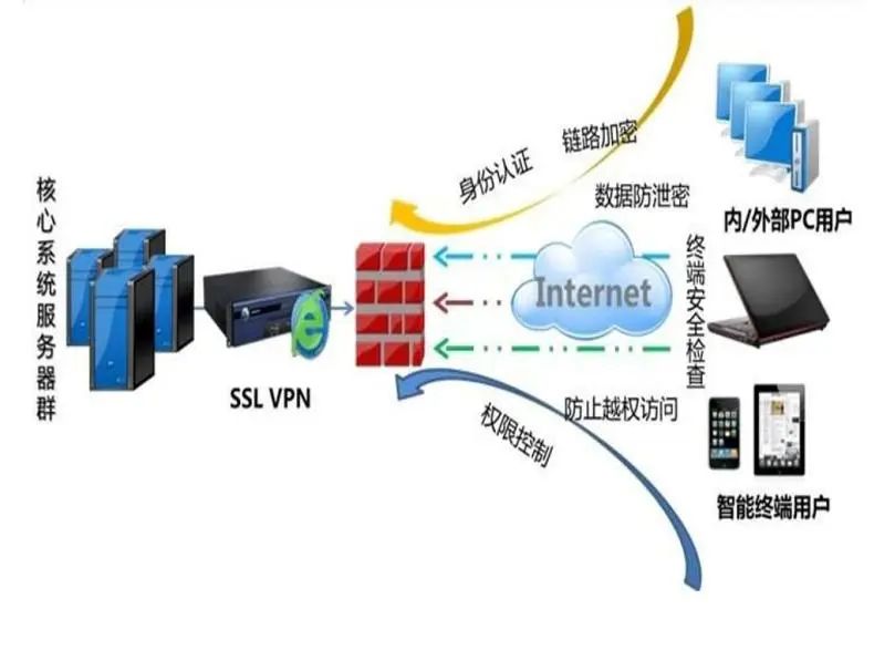 优质经验作用有哪些_优质经验作用_优质经验作用不包括