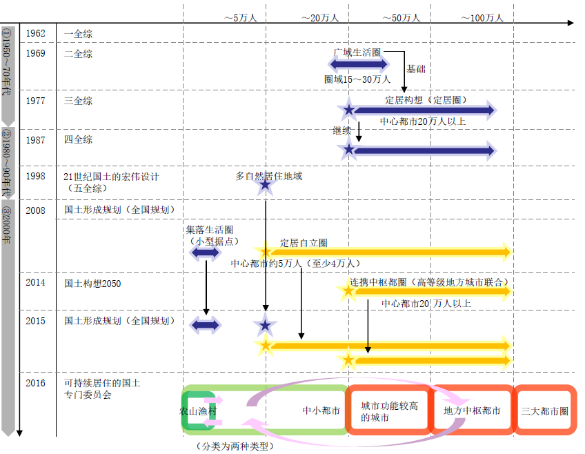 以规划引领经济社会发展_借鉴优质规划经验_借鉴优秀经验的意义