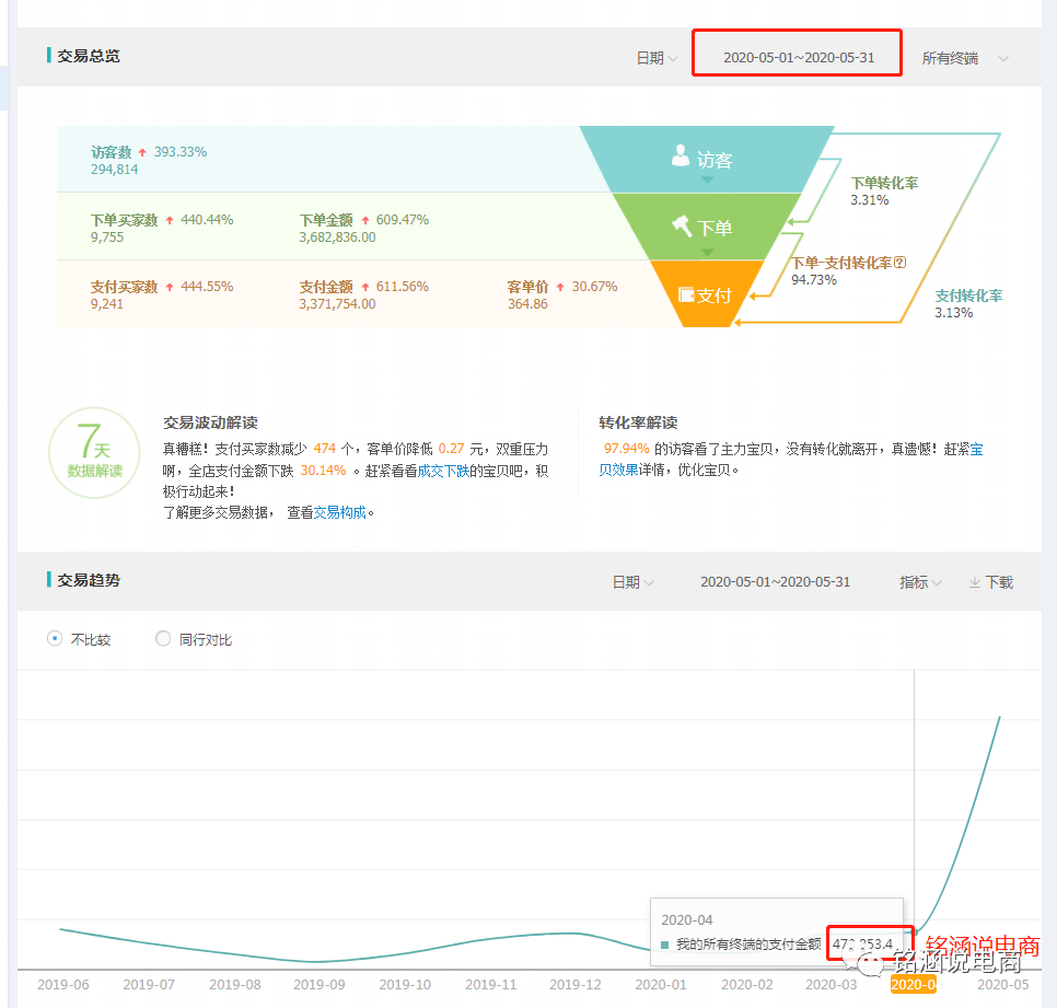 电商如何爆款运营规划？店铺实操经验分享！