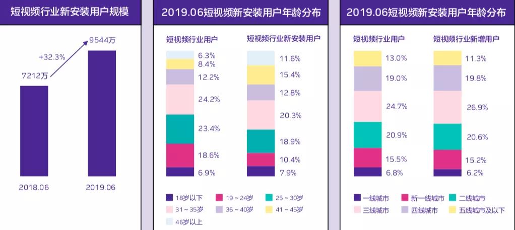 抖音营销策略经验分享 抖音怎么写营销方案