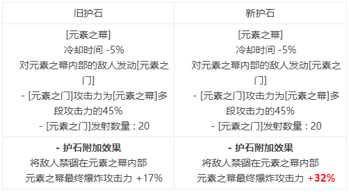 经验元素感悟_经验元素心得_经验元素心得体会