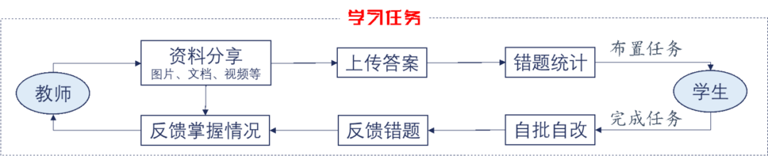 大数据优质经验案例_案例成功经验_优秀案例经验分享