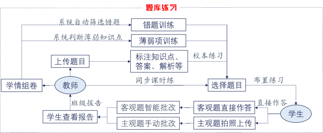 优秀案例经验分享_大数据优质经验案例_案例成功经验